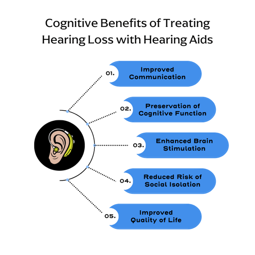 Benefits of Treating Hearing Loss with Hearing Aids (1)